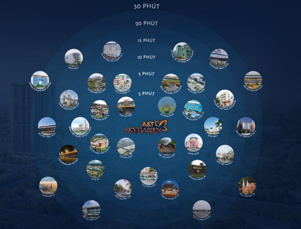 tien-ich-ngoai-khu-du-an-at-sky-garden-1053x800