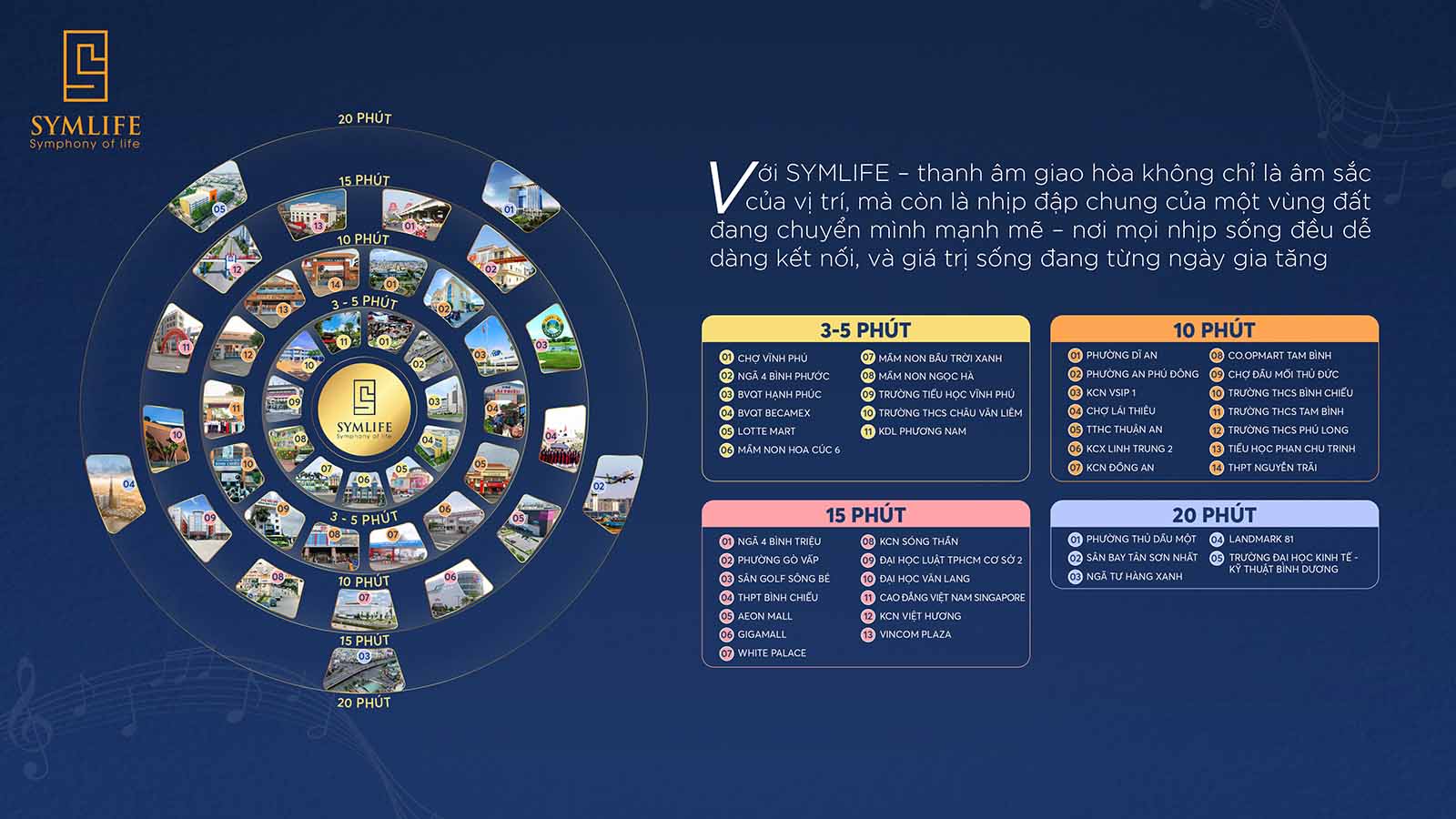 Ket-Noi-Thuan-Tien-Moi-Neo-Duong-Vi-Tri-Vang-Lien-Ket-Vung-Hoan-Hao-Cua-Symlife