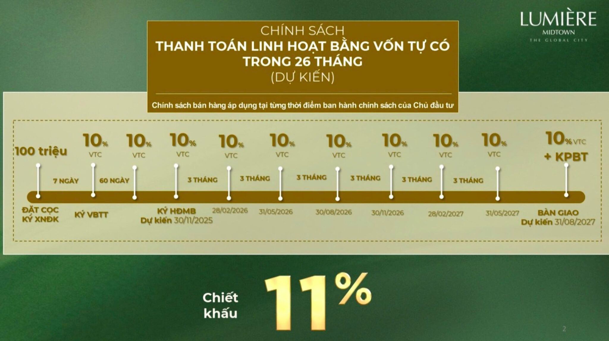 chinh-sach-thanh-toan-linh-hoat-lumiere-midtown-the-global-city-quan-2-2048x1147