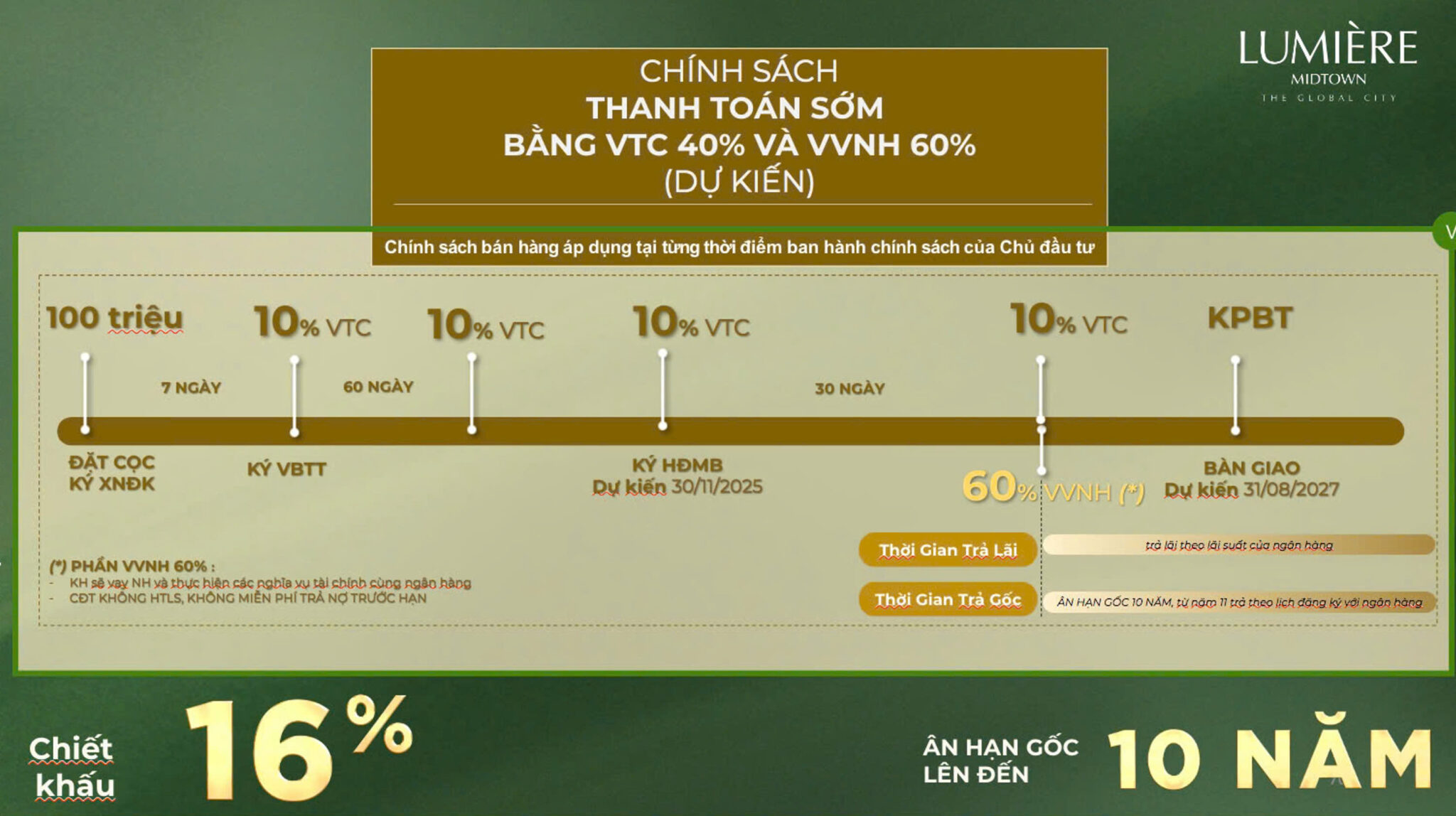 chinh-sach-thanh-toan-svay-bank-60-lumiere-midtown-the-global-city-quan-2-2048x1148